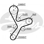 Gates Σετ Οδοντωτού Ιμάντα - K015641XS