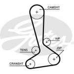 Gates Σετ Οδοντωτού Ιμάντα - K015645XS