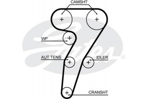 Gates Σετ Οδοντωτού Ιμάντα - K015653XS