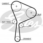 Gates Σετ Οδοντωτού Ιμάντα - K015654XS