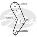 Gates Σετ Οδοντωτού Ιμάντα - K015662XS