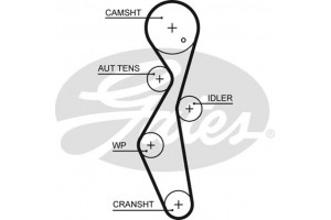 Gates Σετ Οδοντωτού Ιμάντα - K025672XS