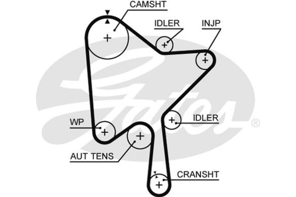 Gates Σετ Οδοντωτού Ιμάντα - K015686XS