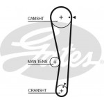 Gates Σετ Οδοντωτού Ιμάντα - K015687XS