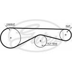 Gates Σετ Οδοντωτού Ιμάντα - K015704XS