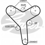 Gates Σετ Οδοντωτού Ιμάντα - K01T257