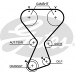 Gates Σετ Οδοντωτού Ιμάντα - K01T313