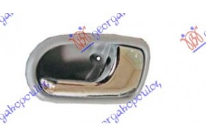 Χερουλι Πορτας ΕΜΠΡΟΣ/ΠΙΣΩ Εσω ΓΚΡΙ/ΧΡΩΜΙΟ Δεξια Mazda 323 Sdn 95-97 - 079507876