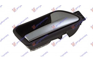 Χερουλι Πορτας Εμπρος Εσω ΧΡΩΜΙΟ/ΜΑΥΡΟ Δεξια Vw Caddy 04-10 - 065907871