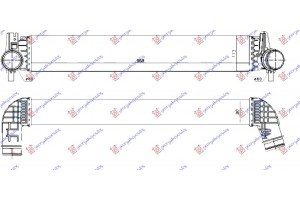 Ψυγειο Intercooler S1 (690x113x80) (MAHLE Behr Premium LINE) Audi A1 14-18 - 127106250