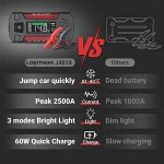 Εκκινητής Μπαταριών Αυτοκινήτου, Powerbank, Φακός Led 3 Σε1 Lokithor J401X 12 Volt 2500A Με Τεχνολογία Εκκίνησης Έως -40°C 1 Τεμάχιο Εκκινητής Μπαταριών Αυτοκινήτου, Powerbank, Φακός Led 3 Σε1 Lokithor J401X 12 Volt 2500A Με Τεχνολογία Εκκίνησης Έως -40°C 1 Τεμάχιο