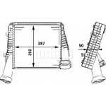 Mahle Ψυγείο Αέρα Υπερπλήρωσης - Ci 78 000P