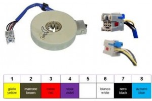 Meat & Doria Αισθητ. Γωνίας Κλίσης Τιμονιού - 93054