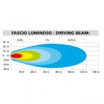 Προβολεας Max LUM2 6.000K 12V 2LED 10W 740lm Διαθλασης 2ΤΕΜ.