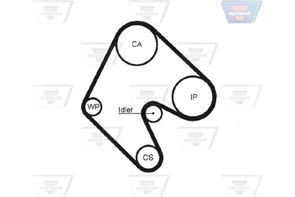 Optibelt Οδοντωτός Ιμάντας - Zrk 1015