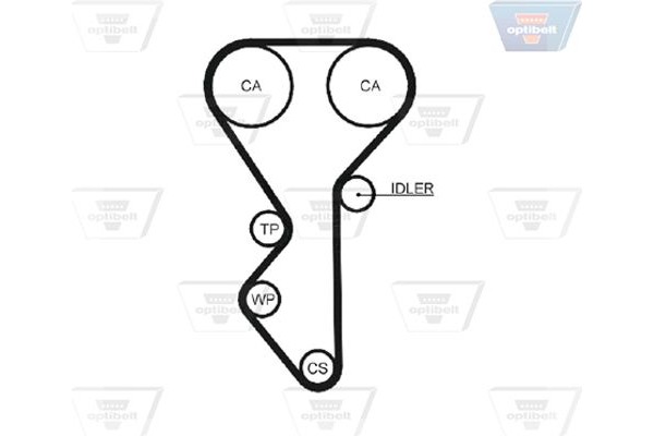 Optibelt Οδοντωτός Ιμάντας - Zrk 1029
