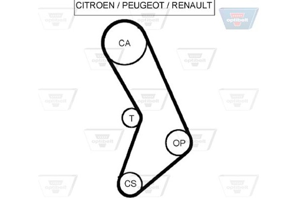 Optibelt Οδοντωτός Ιμάντας - Zrk 1051