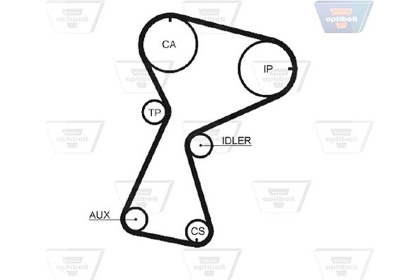 Optibelt Οδοντωτός Ιμάντας - Zrk 1069