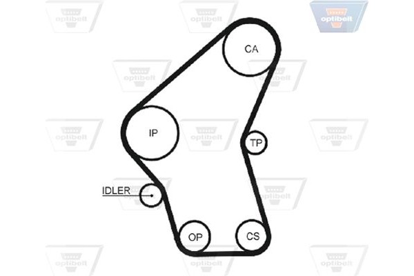 Optibelt Οδοντωτός Ιμάντας - Zrk 1081
