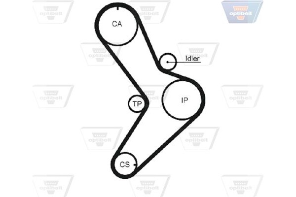 Optibelt Οδοντωτός Ιμάντας - Zrk 1100