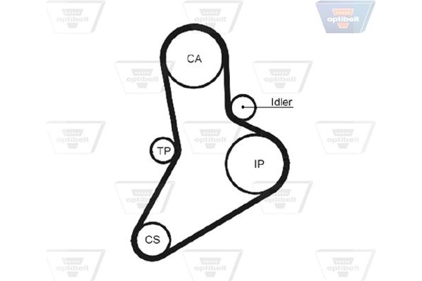 Optibelt Οδοντωτός Ιμάντας - Zrk 1102