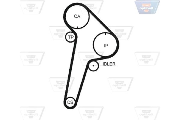 Optibelt Οδοντωτός Ιμάντας - Zrk 1141