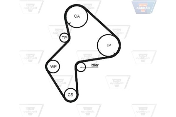 Optibelt Οδοντωτός Ιμάντας - Zrk 1144