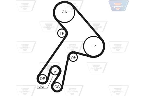 Optibelt Οδοντωτός Ιμάντας - Zrk 1148