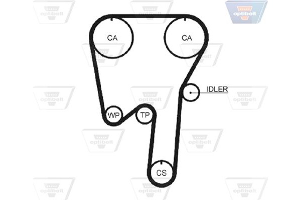 Optibelt Οδοντωτός Ιμάντας - Zrk 1187