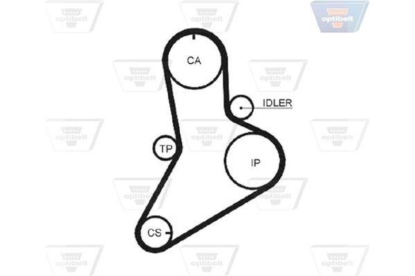 Optibelt Οδοντωτός Ιμάντας - Zrk 1205