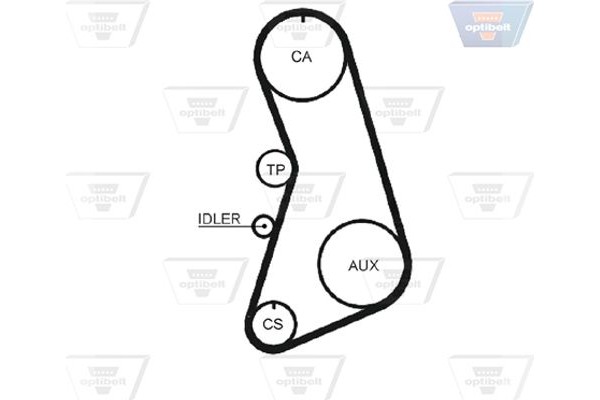 Optibelt Οδοντωτός Ιμάντας - Zrk 1224