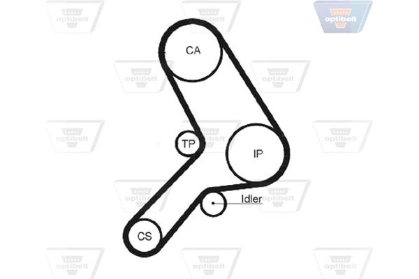 Optibelt Οδοντωτός Ιμάντας - Zrk 1248