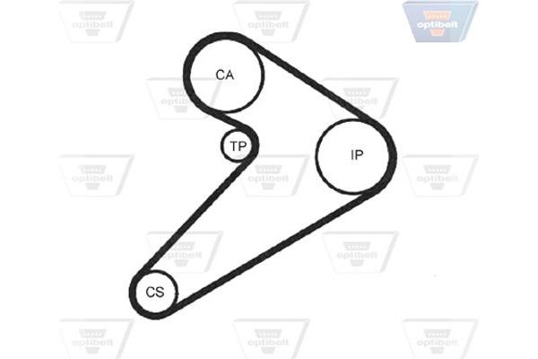 Optibelt Οδοντωτός Ιμάντας - Zrk 1260