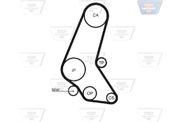Optibelt Οδοντωτός Ιμάντας - Zrk 1280
