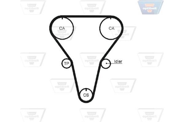 Optibelt Οδοντωτός Ιμάντας - Zrk 1281