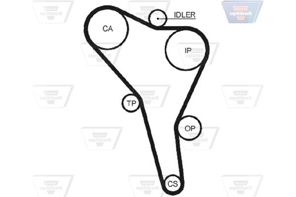 Optibelt Οδοντωτός Ιμάντας - Zrk 1304