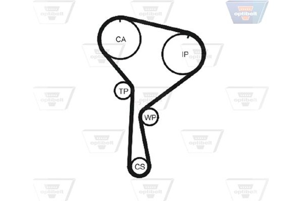 Optibelt Οδοντωτός Ιμάντας - Zrk 1325
