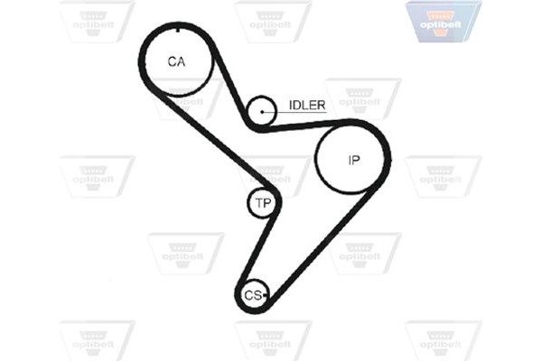 Optibelt Οδοντωτός Ιμάντας - Zrk 1332