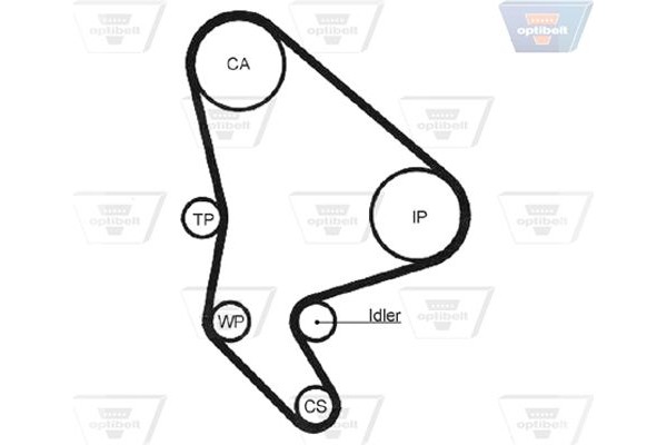 Optibelt Οδοντωτός Ιμάντας - Zrk 1351