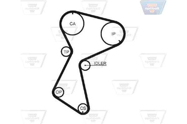 Optibelt Οδοντωτός Ιμάντας - Zrk 1436