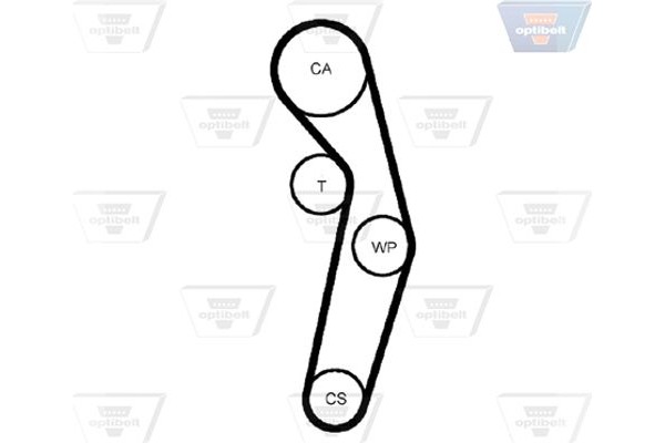 Optibelt Οδοντωτός Ιμάντας - Zrk 1437