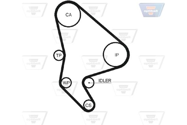 Optibelt Οδοντωτός Ιμάντας - Zrk 1456