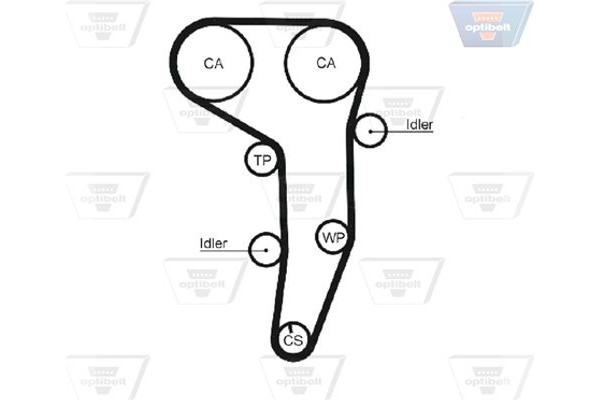 Optibelt Οδοντωτός Ιμάντας - Zrk 1468