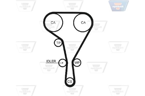 Optibelt Οδοντωτός Ιμάντας - Zrk 1475