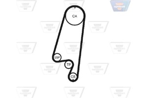 Optibelt Οδοντωτός Ιμάντας - Zrk 1023