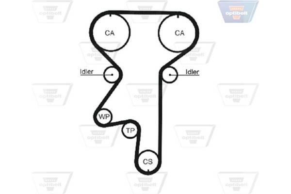 Optibelt Οδοντωτός Ιμάντας - Zrk 1024 Optibelt Οδοντωτός Ιμάντας - Zrk 1024