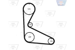 Optibelt Οδοντωτός Ιμάντας - Zrk 1054