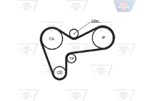 Optibelt Οδοντωτός Ιμάντας - Zrk 1097