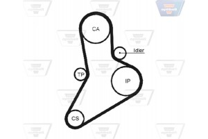 Optibelt Οδοντωτός Ιμάντας - Zrk 1102
