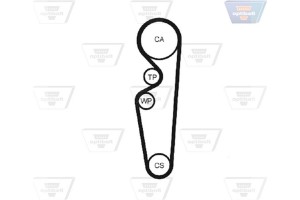 Optibelt Οδοντωτός Ιμάντας - Zrk 1108